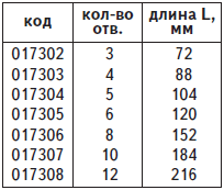 Пластина ДБВ MikroDyn