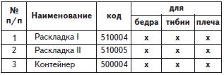 Набор инструментов универсальный (код 837010). Mikromed
